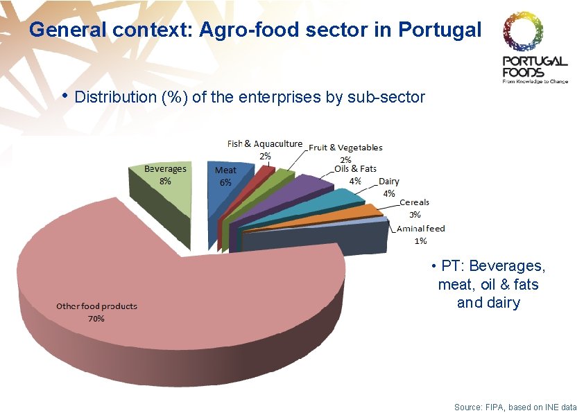 General context: Agro-food sector in Portugal • Distribution (%) of the enterprises by sub-sector