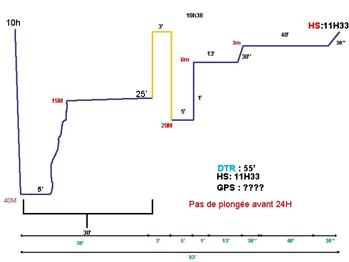10 h 38 10 h HS: 11 H 33 3’ 40’ 3 m 13’