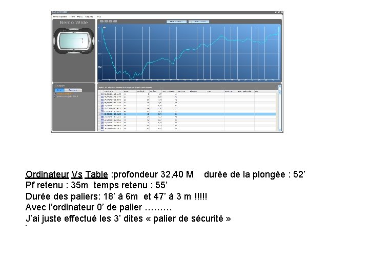 Ordinateur Vs Table : profondeur 32, 40 M durée de la plongée : 52’