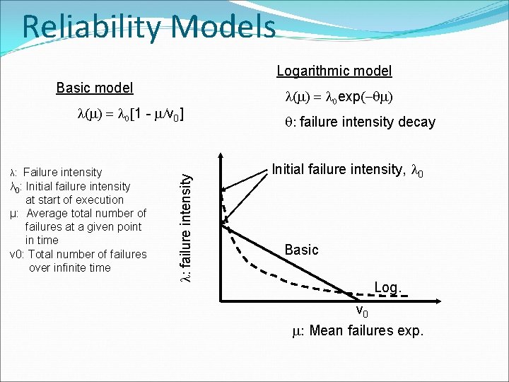 Reliability Models Logarithmic model Basic model λ: Failure intensity λ 0: Initial failure intensity