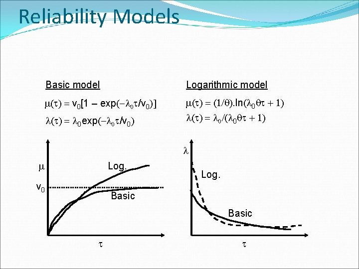 Reliability Models Basic model Logarithmic model m(t) = v 0[1 – exp(-l 0 t/v