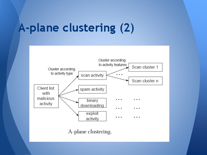 A-plane clustering (2) A-plane clustering (2)