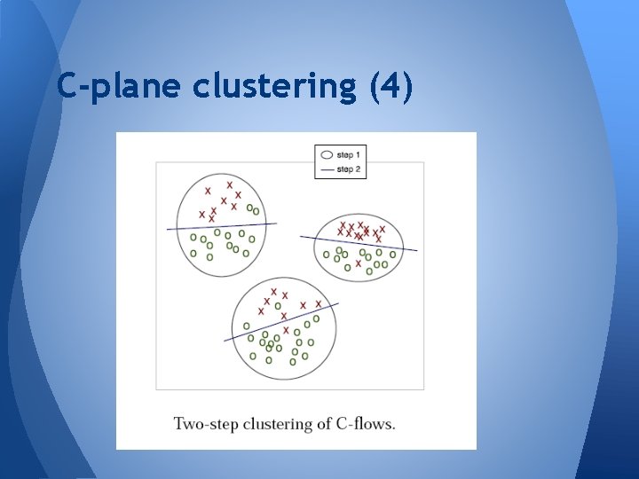 C-plane clustering (4) C-plane clustering (4)