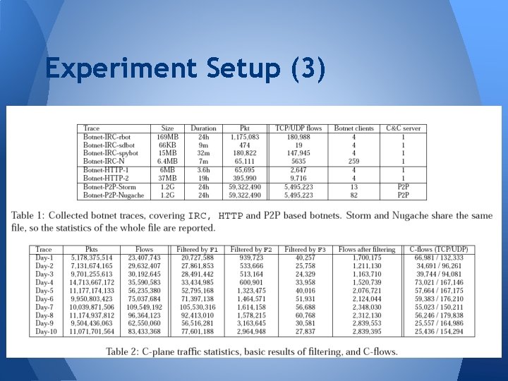 Experiment Setup (3) Experiment Setup (3)
