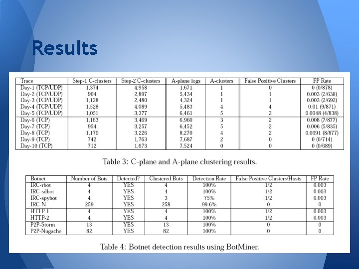 Results Results