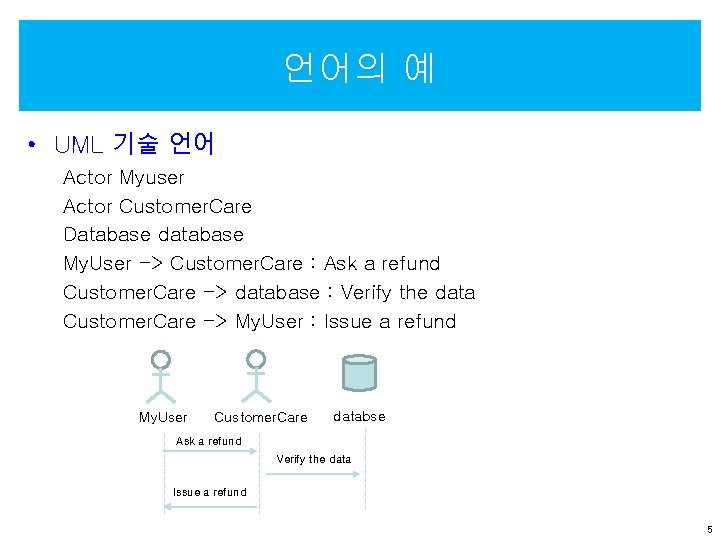 언어의 예 • UML 기술 언어 Actor Myuser Actor Customer. Care Database database My.