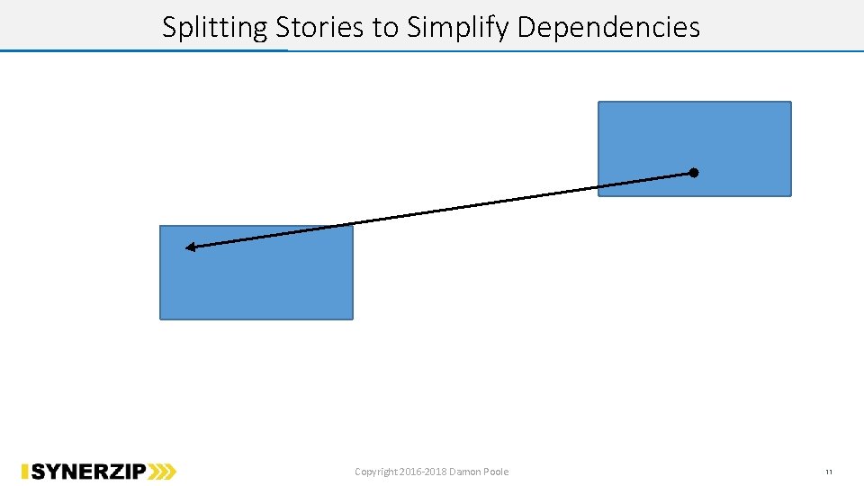Splitting Stories to Simplify Dependencies Copyright 2016 -2018 Damon Poole 11 