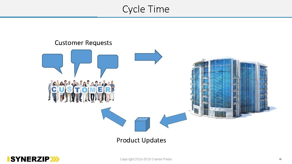 Cycle Time Customer Requests Product Updates Copyright 2016 -2018 Damon Poole 16 