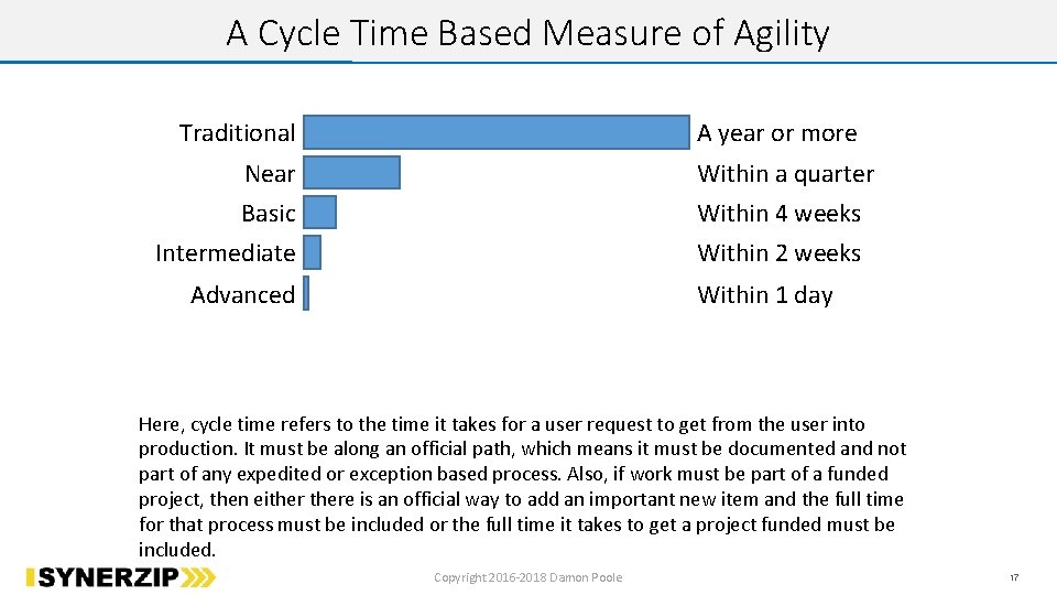 A Cycle Time Based Measure of Agility Traditional A year or more Near Within