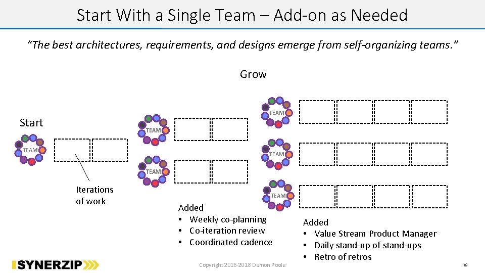 Start With a Single Team – Add-on as Needed “The best architectures, requirements, and