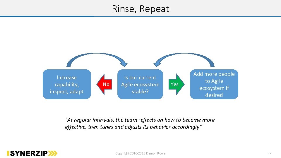 Rinse, Repeat Increase capability, inspect, adapt No Is our current Agile ecosystem stable? Yes