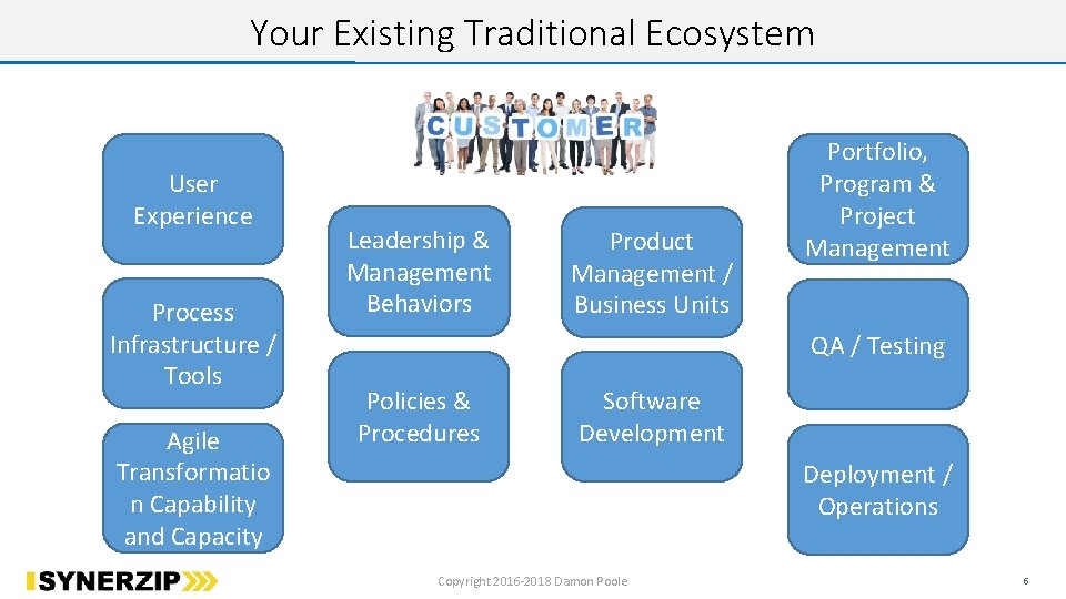 Your Existing Traditional Ecosystem User Experience Process Infrastructure / Tools Agile Transformatio n Capability