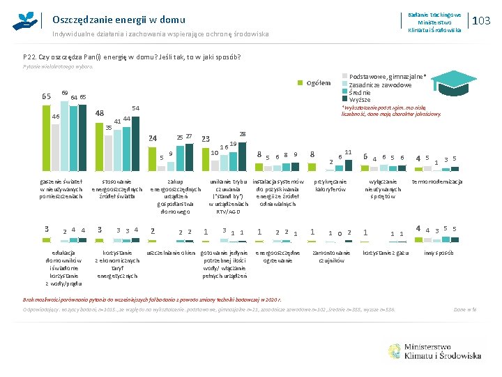 Badanie trackingowe Ministerstwo Klimatu i Środowiska Oszczędzanie energii w domu Indywidualne działania i zachowania