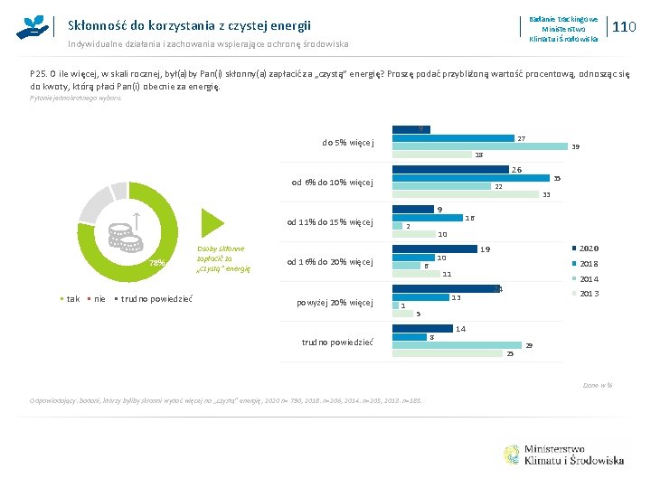 Badanie trackingowe Ministerstwo Klimatu i Środowiska Skłonność do korzystania z czystej energii Indywidualne działania