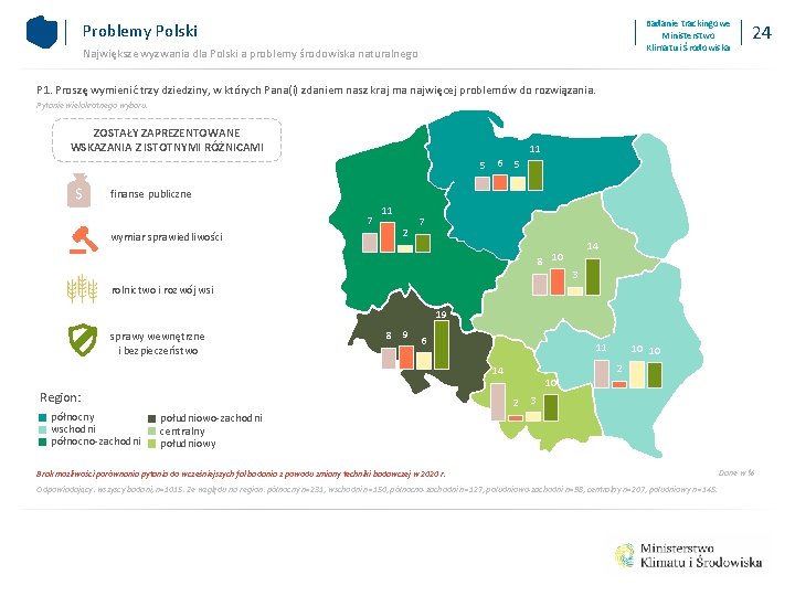 Badanie trackingowe Ministerstwo Klimatu i Środowiska Problemy Polski Największe wyzwania dla Polski a problemy