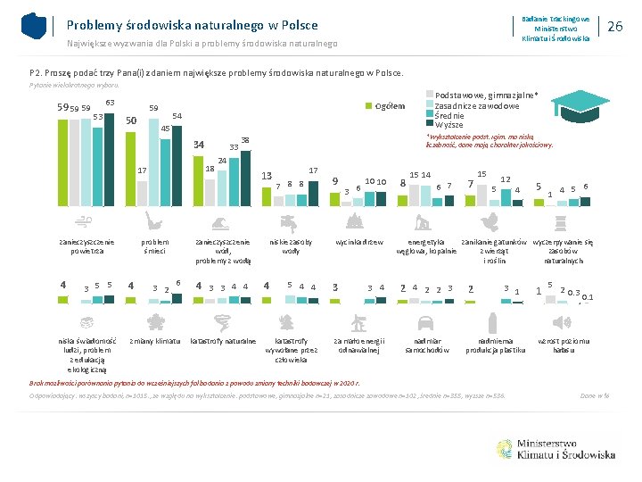 Badanie trackingowe Ministerstwo Klimatu i Środowiska Problemy środowiska naturalnego w Polsce Największe wyzwania dla