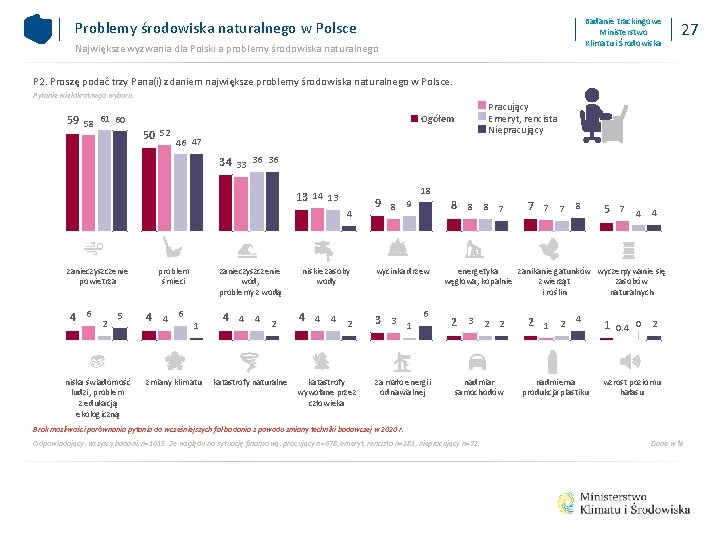 Badanie trackingowe Ministerstwo Klimatu i Środowiska Problemy środowiska naturalnego w Polsce Największe wyzwania dla