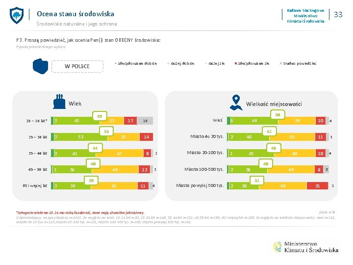 Badanie trackingowe Ministerstwo Klimatu i Środowiska Ocena stanu środowiska Środowisko naturalne i jego ochrona