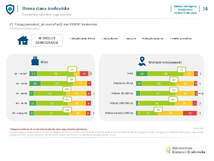 Badanie trackingowe Ministerstwo Klimatu i Środowiska Ocena stanu środowiska Środowisko naturalne i jego ochrona