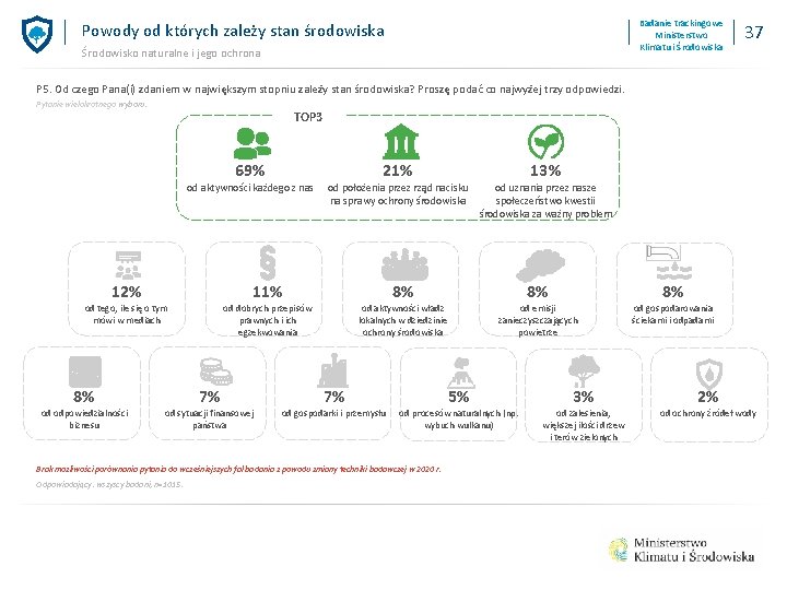 Badanie trackingowe Ministerstwo Klimatu i Środowiska Powody od których zależy stan środowiska Środowisko naturalne