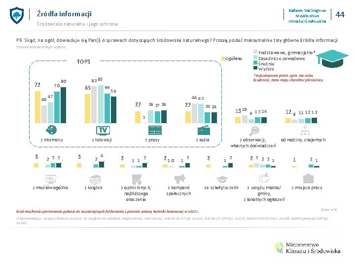 Badanie trackingowe Ministerstwo Klimatu i Środowiska Źródła informacji Środowisko naturalne i jego ochrona 44