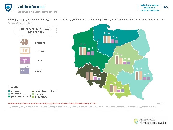 Badanie trackingowe Ministerstwo Klimatu i Środowiska Źródła informacji Środowisko naturalne i jego ochrona 45