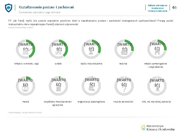 Badanie trackingowe Ministerstwo Klimatu i Środowiska Kształtowanie postaw i zachowań Środowisko naturalne i jego