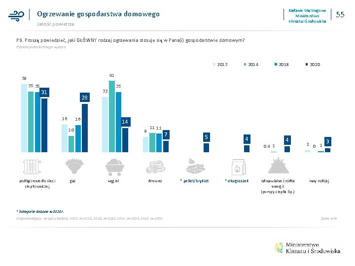 Badanie trackingowe Ministerstwo Klimatu i Środowiska Ogrzewanie gospodarstwa domowego Jakość powietrza 55 P 9.