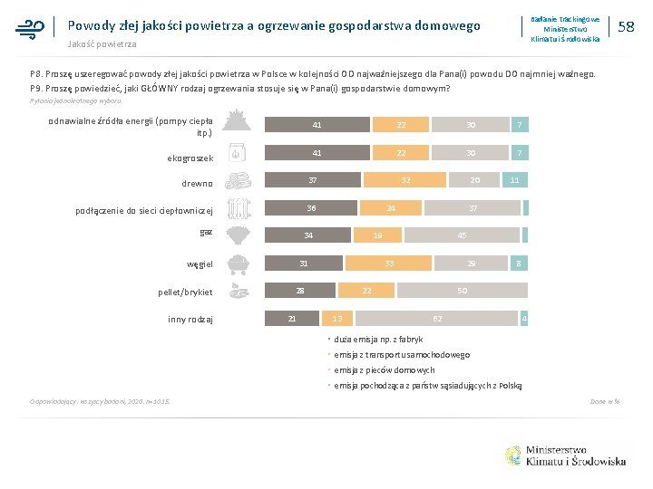 Badanie trackingowe Ministerstwo Klimatu i Środowiska Powody złej jakości powietrza a ogrzewanie gospodarstwa domowego