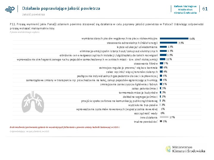 Działania poprawiające jakość powietrza Jakość powietrza Badanie trackingowe Ministerstwo Klimatu i Środowiska 61 P