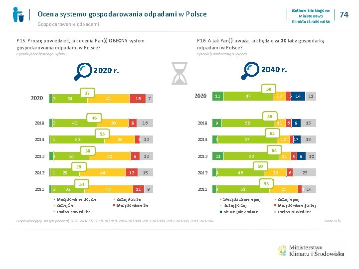 Badanie trackingowe Ministerstwo Klimatu i Środowiska Ocena systemu gospodarowania odpadami w Polsce Gospodarowanie odpadami