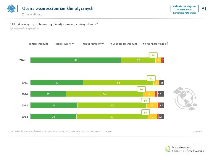 Badanie trackingowe Ministerstwo Klimatu i Środowiska Ocena ważności zmian klimatycznych Zmiany klimatu 81 P