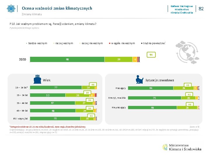 Badanie trackingowe Ministerstwo Klimatu i Środowiska Ocena ważności zmian klimatycznych Zmiany klimatu 82 P