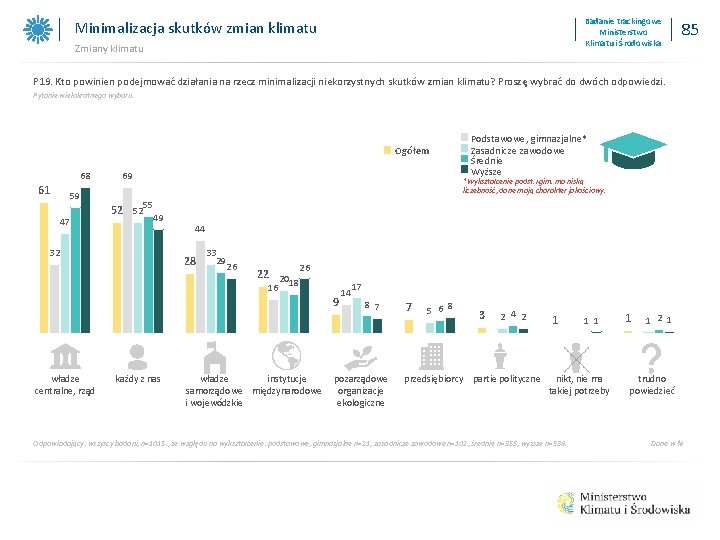 Badanie trackingowe Ministerstwo Klimatu i Środowiska Minimalizacja skutków zmian klimatu Zmiany klimatu 85 P