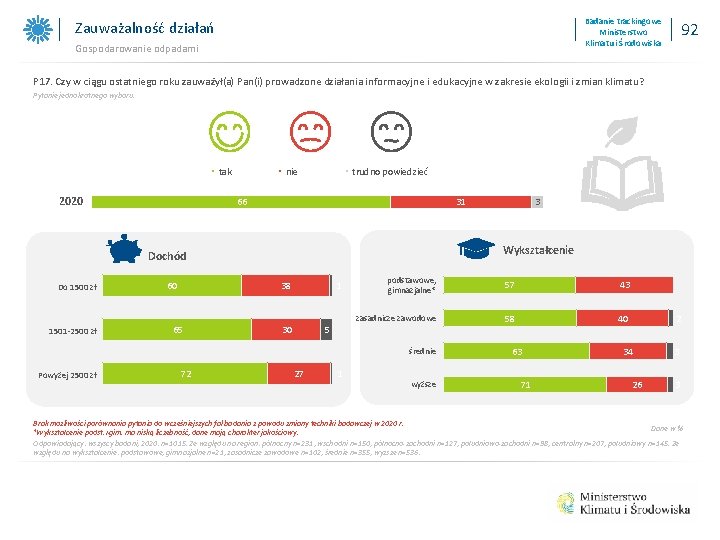 Badanie trackingowe Ministerstwo Klimatu i Środowiska Zauważalność działań Gospodarowanie odpadami 92 P 17. Czy