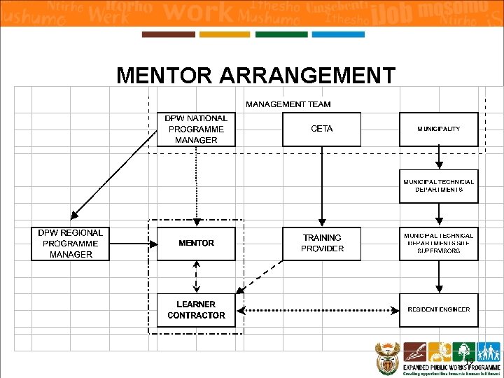 MENTOR ARRANGEMENT 19 