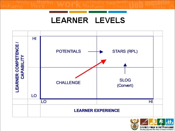 LEARNER LEVELS 21 