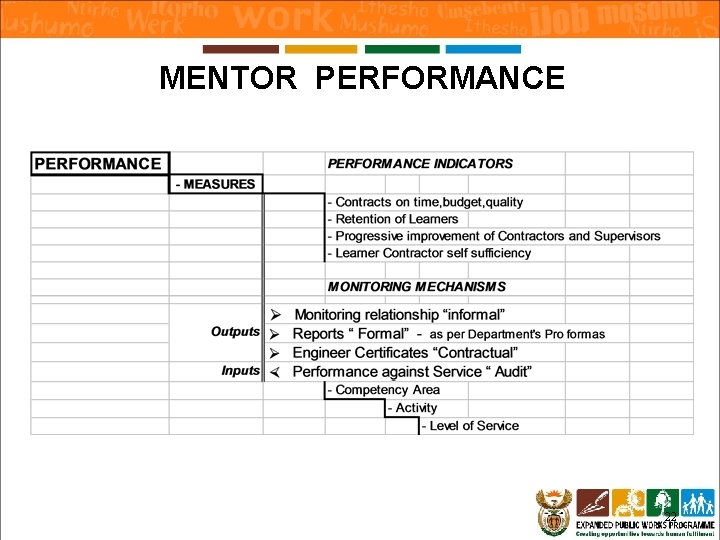 MENTOR PERFORMANCE 22 