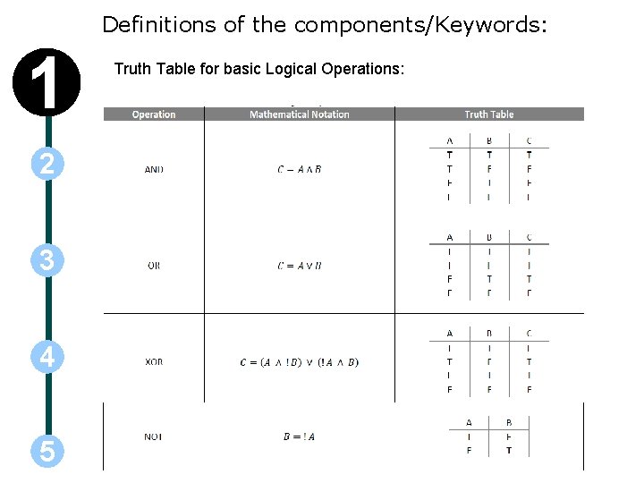 Definitions of the components/Keywords: 1 2 3 4 5 Truth Table for basic Logical