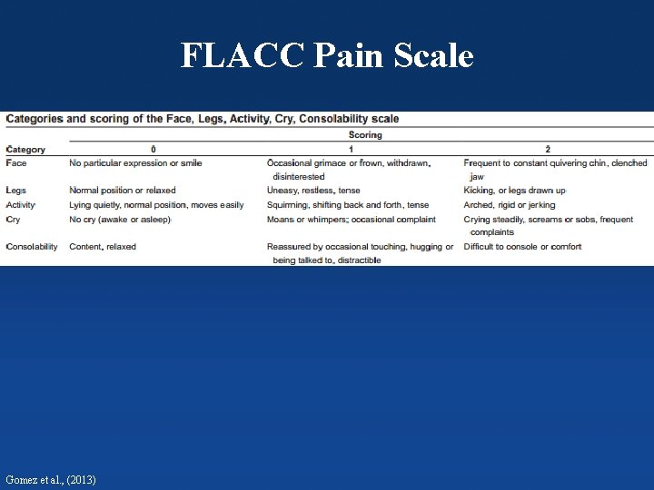 FLACC Pain Scale Columbia Orthopaedics Gomez et al. , (2013) 