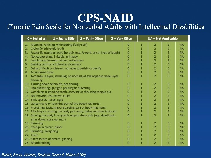 CPS-NAID Chronic Pain Scale for Nonverbal Adults with Intellectual Disabilities Columbia Orthopaedics Burkitt, Breau,