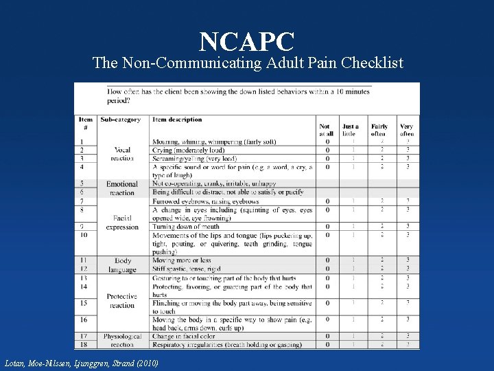 NCAPC The Non-Communicating Adult Pain Checklist Columbia Orthopaedics Lotan, Moe-Nilssen, Ljunggren, Strand (2010) 
