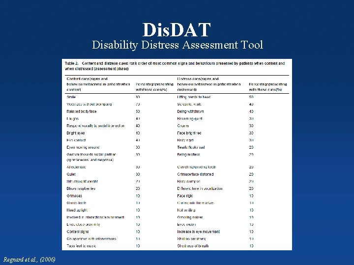 Dis. DAT Disability Distress Assessment Tool Columbia Orthopaedics Regnard et al. , (2006) 