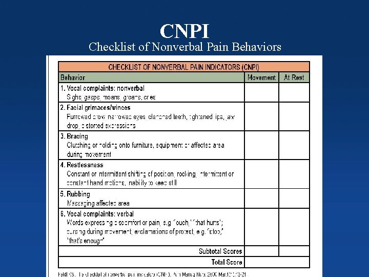 CNPI Checklist of Nonverbal Pain Behaviors Columbia Orthopaedics 