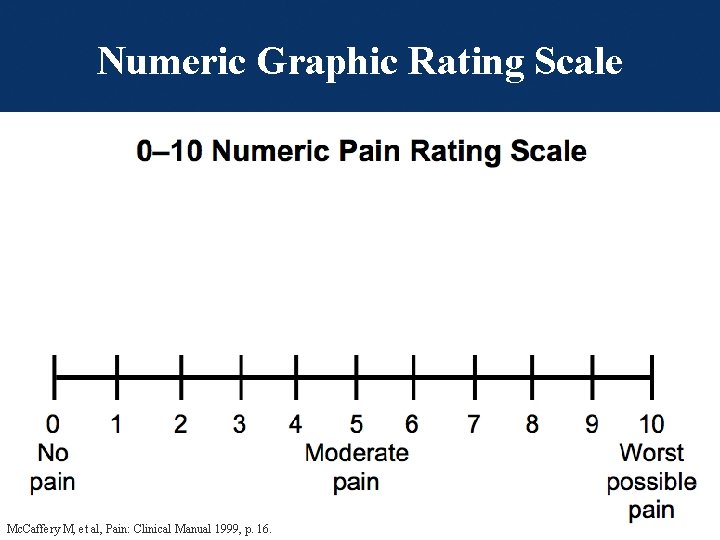 Numeric Graphic Rating Scale Columbia Orthopaedics Mc. Caffery M, et al, Pain: Clinical Manual