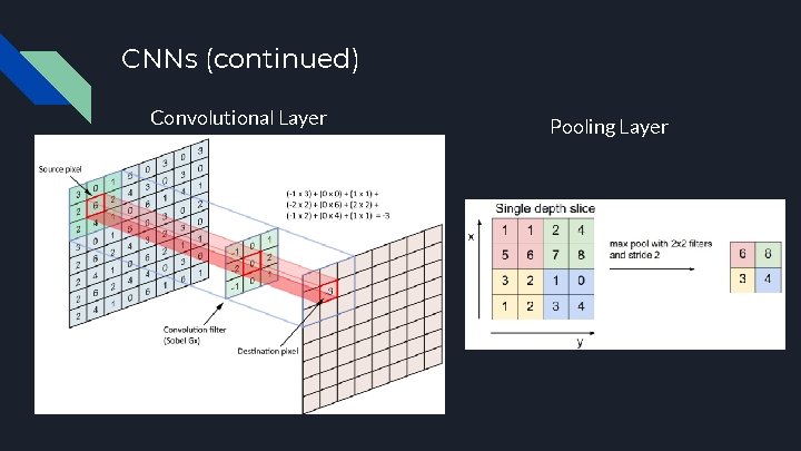 CNNs (continued) Convolutional Layer Pooling Layer 