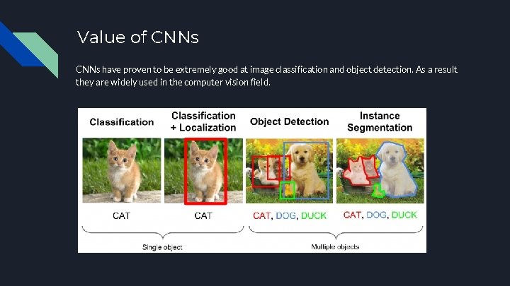 Value of CNNs have proven to be extremely good at image classification and object