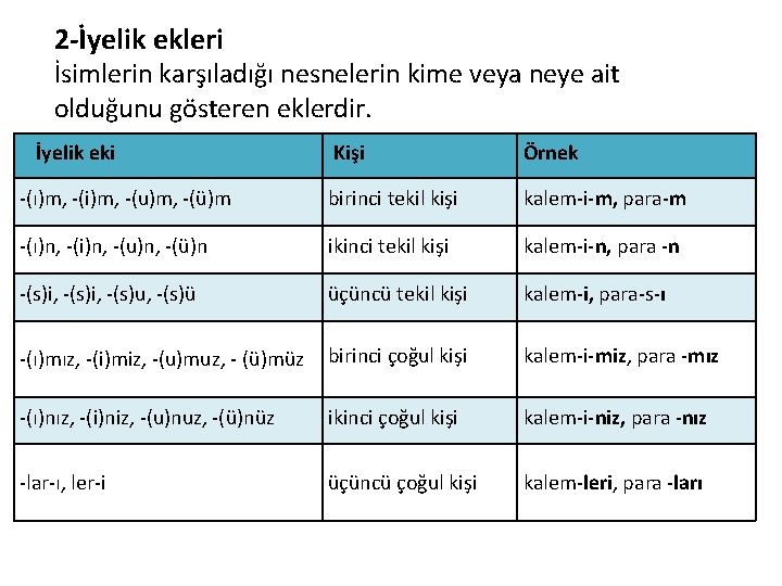 2 -İyelik ekleri İsimlerin karşıladığı nesnelerin kime veya neye ait olduğunu gösteren eklerdir. İyelik