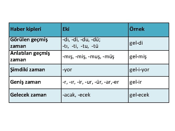 Haber kipleri Eki Örnek Görülen geçmiş zaman Anlatılan geçmiş zaman -dı, -di, -du, -dü;
