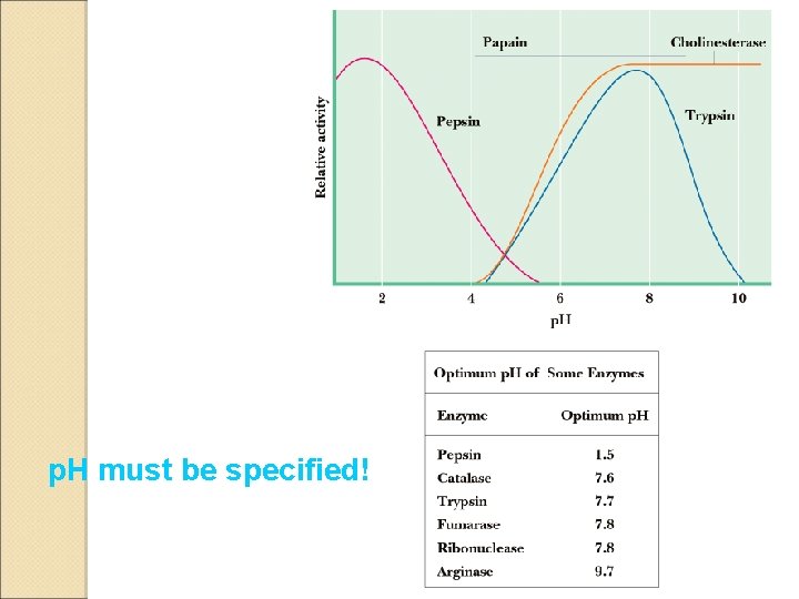 p. H must be specified! 